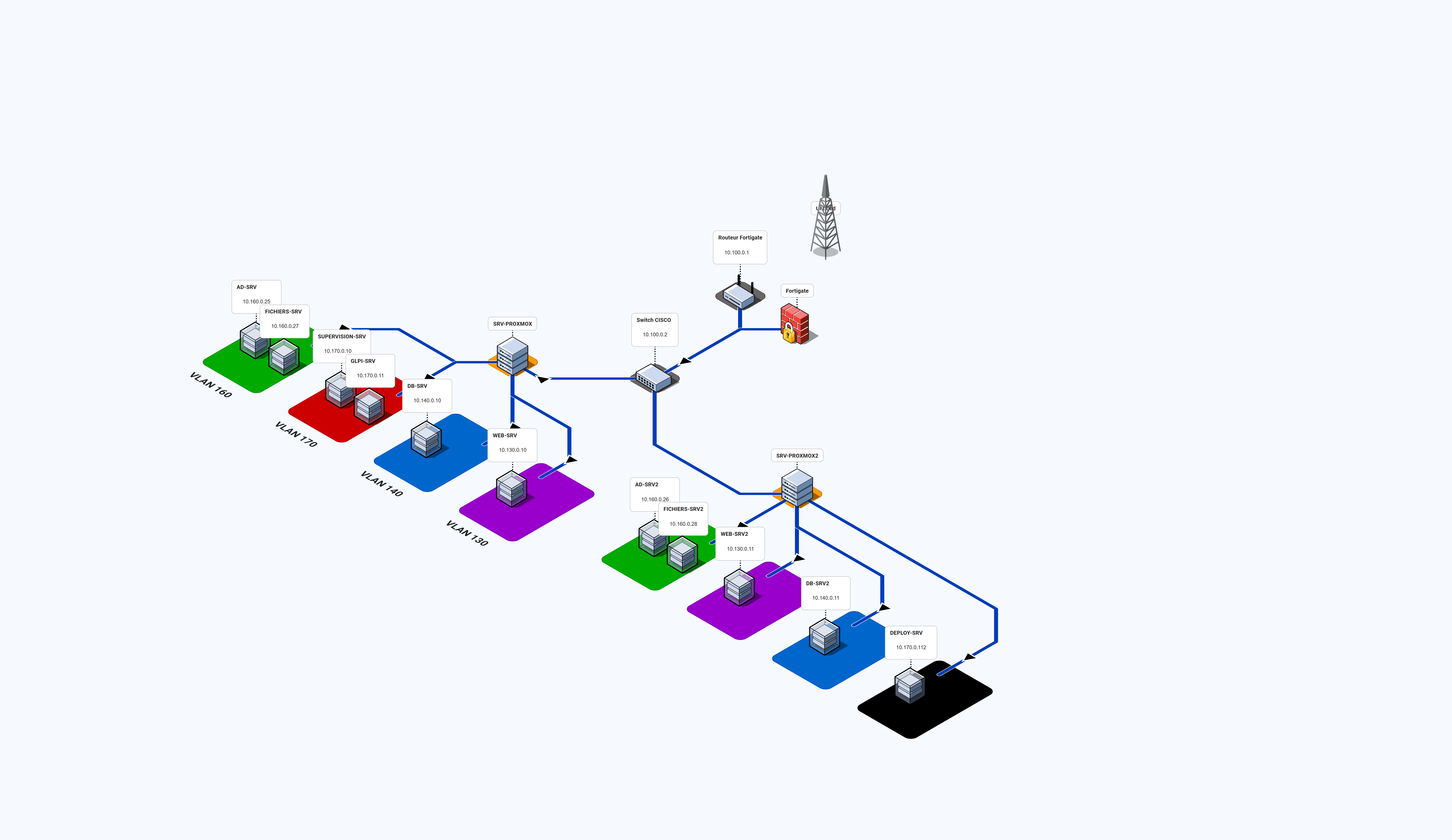 Schéma réseau Health North